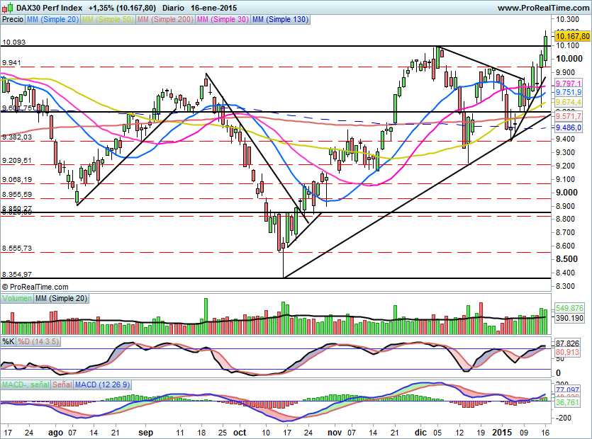DAX494