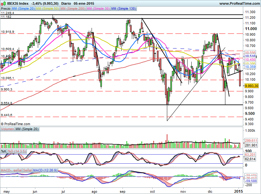 IBEX1326