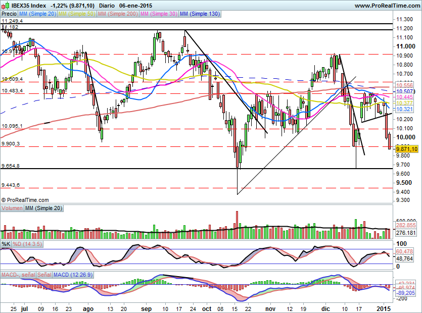 IBEX1327
