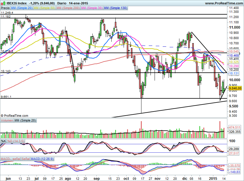 IBEX1331
