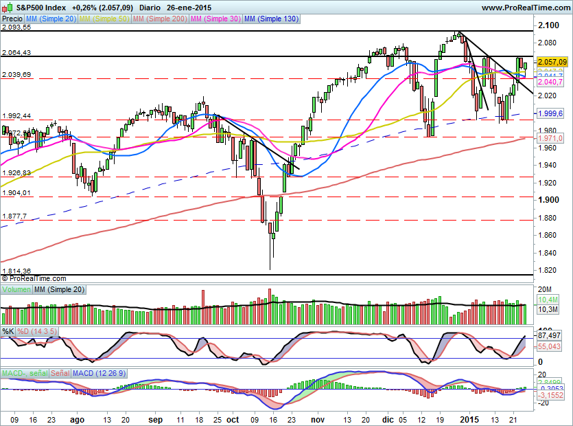 SP500669