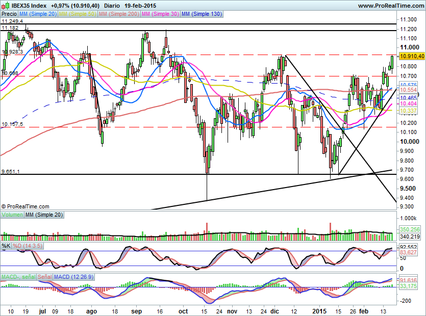 IBEX1350