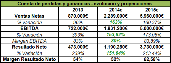 BNT-CUADRO1