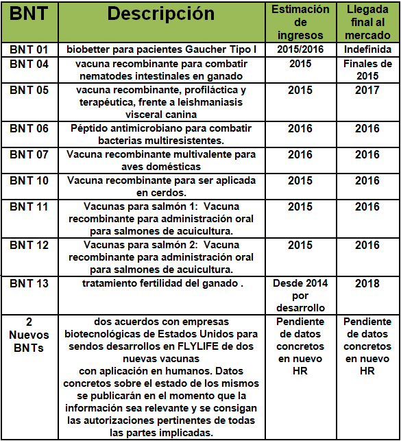 BNT CUADRO3