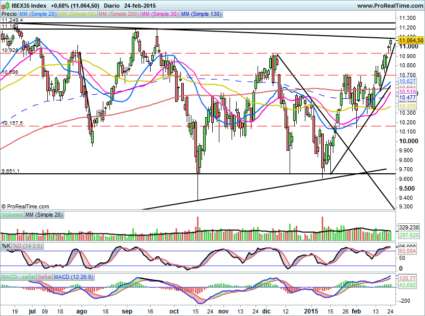 IBEX1353