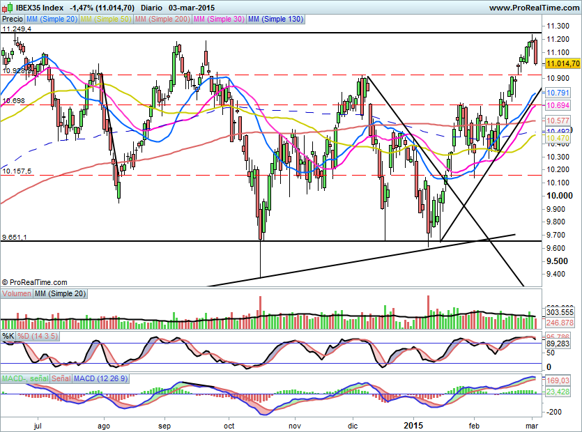 IBEX1354