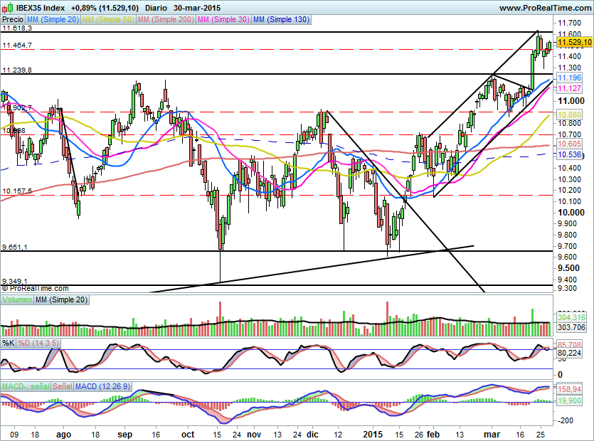 IBEX1365