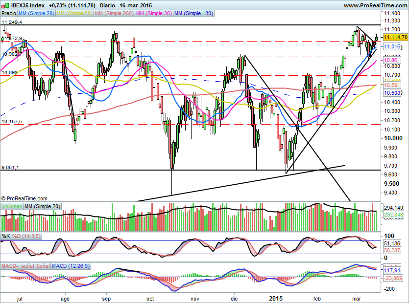 IBEX1603