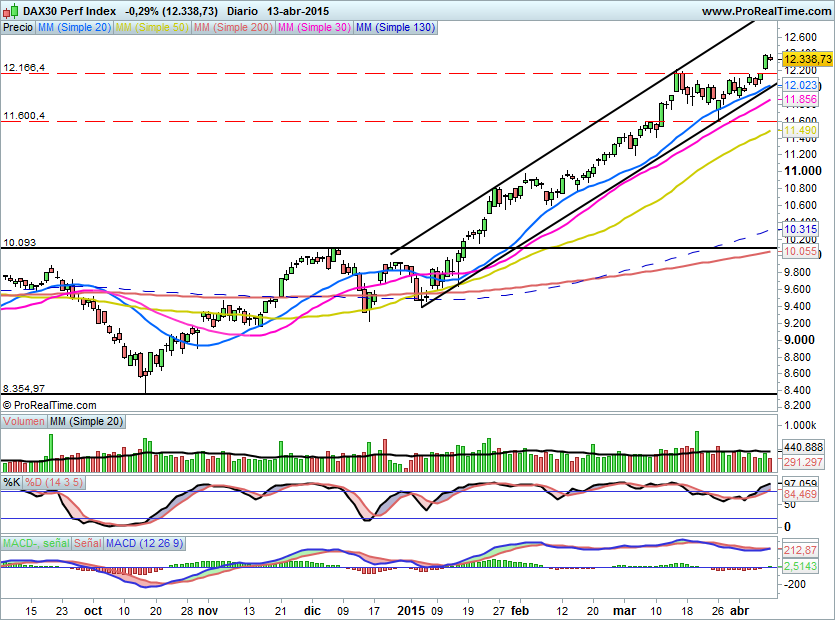 DAX498