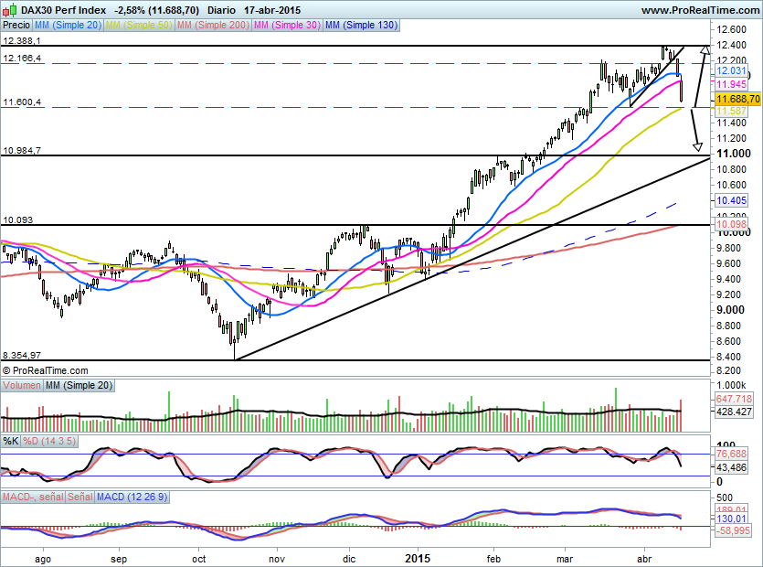 DAX499