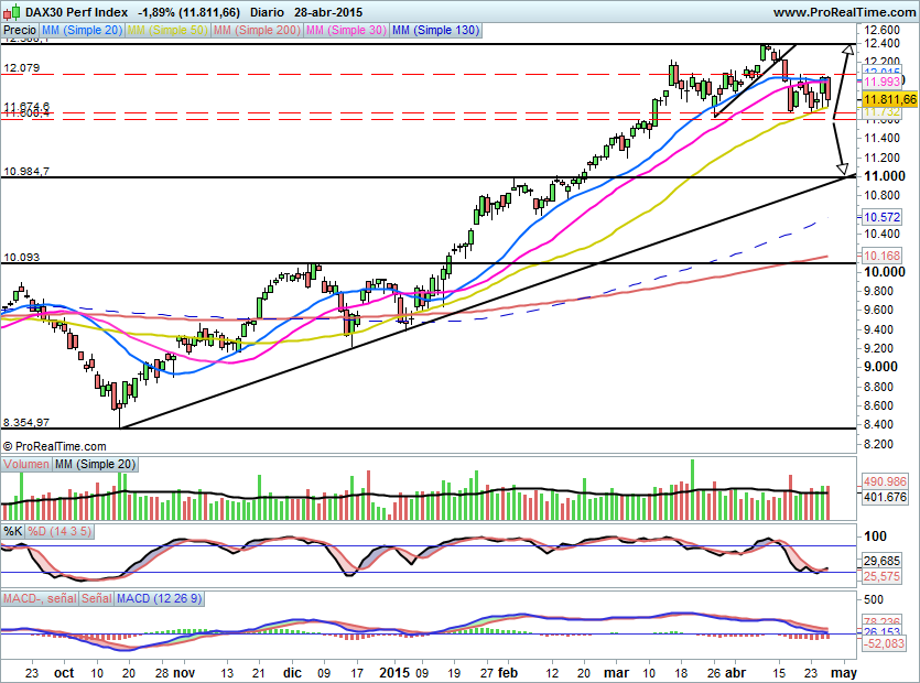 DAX500