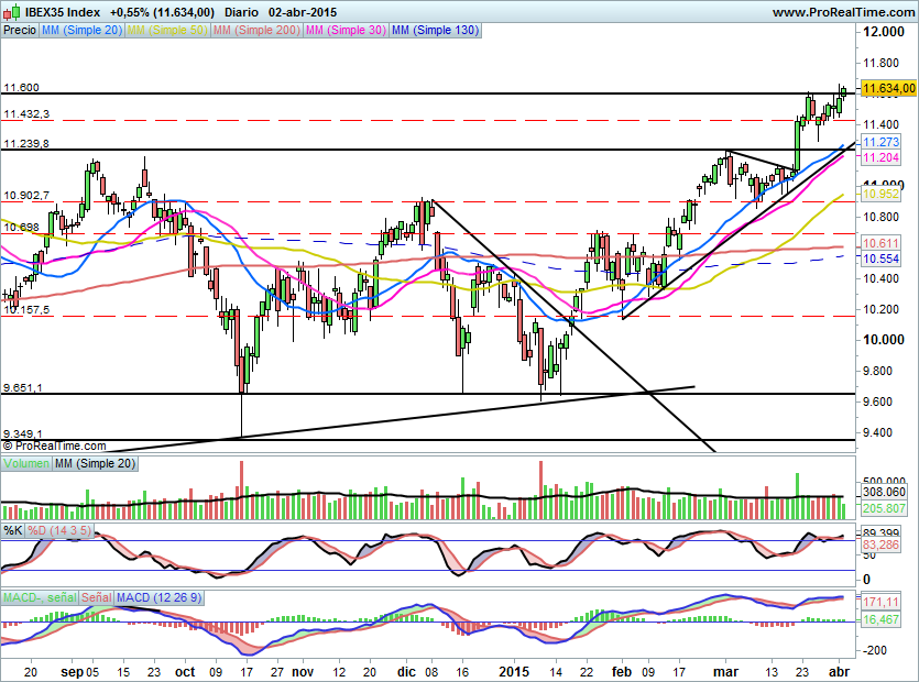 IBEX1367