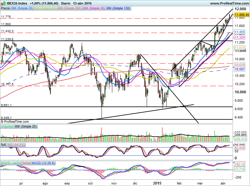 IBEX1368