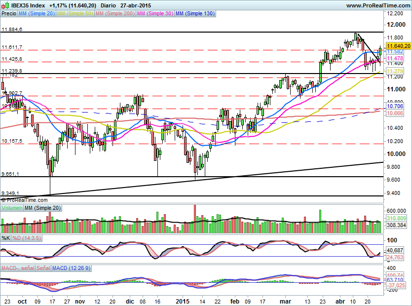 IBEX1377