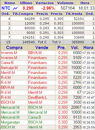 RJF FIN