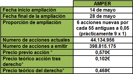 AMP CUADRO1