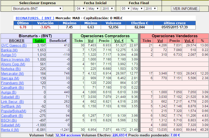 BNT SALDOS20