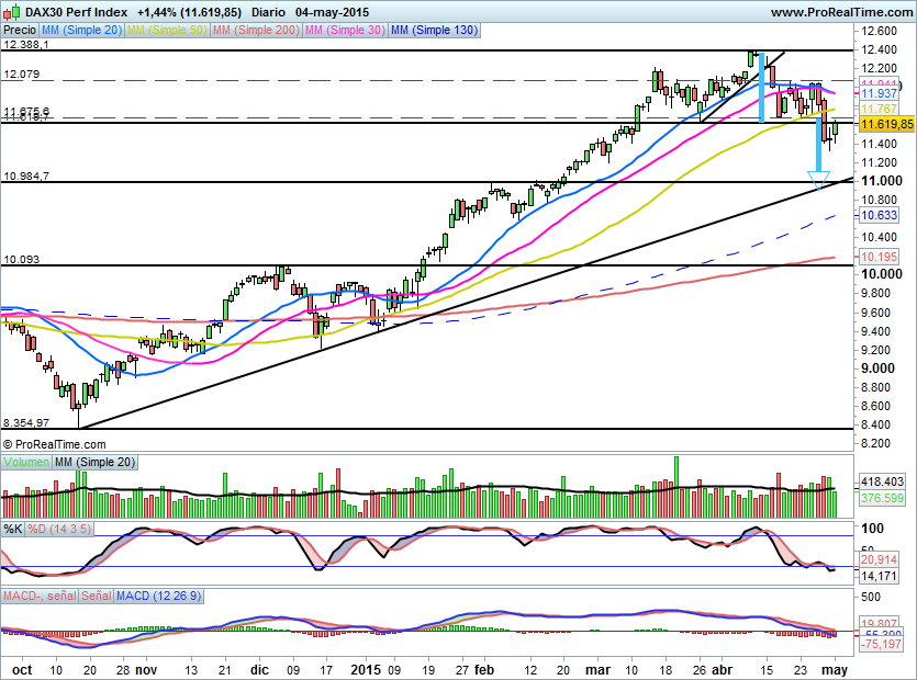 DAX502