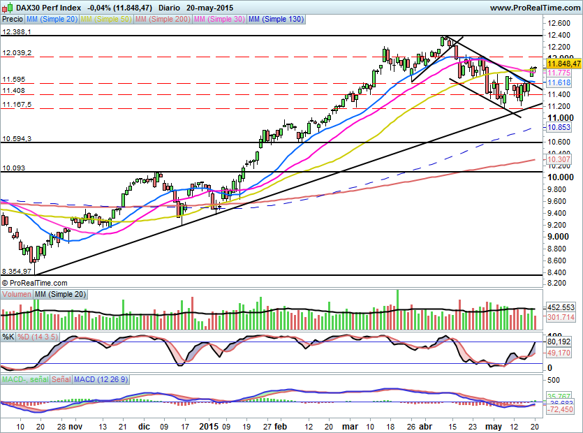 DAX507