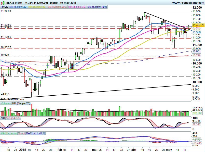 IBEX1388