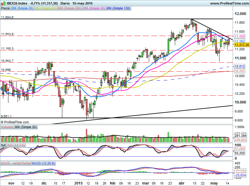 IBEX1605