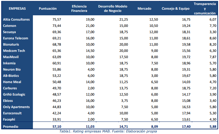 MABIA2