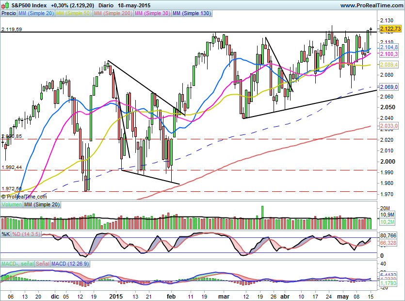 SP500681