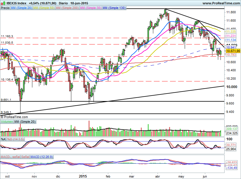 IBEX1402
