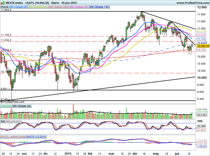 IBEX1403