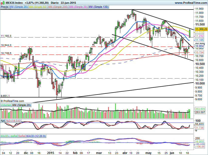 IBEX1404