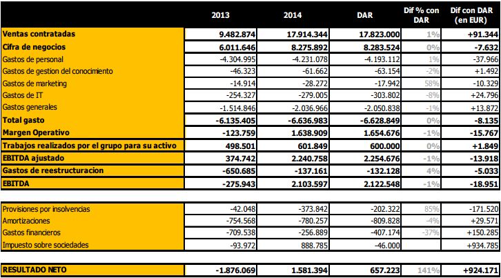 2014 EBITDA