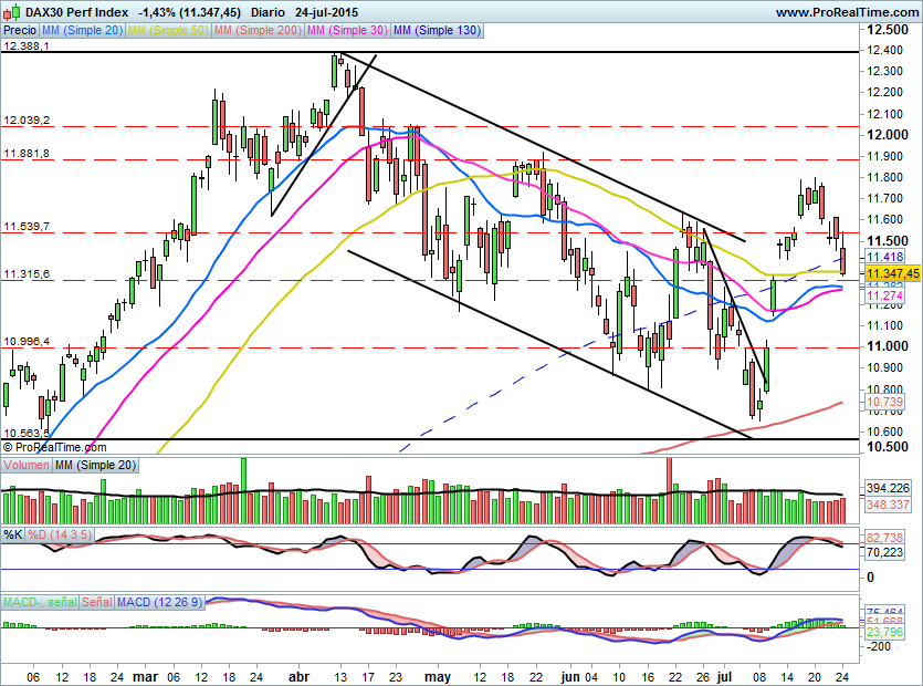 DAX514