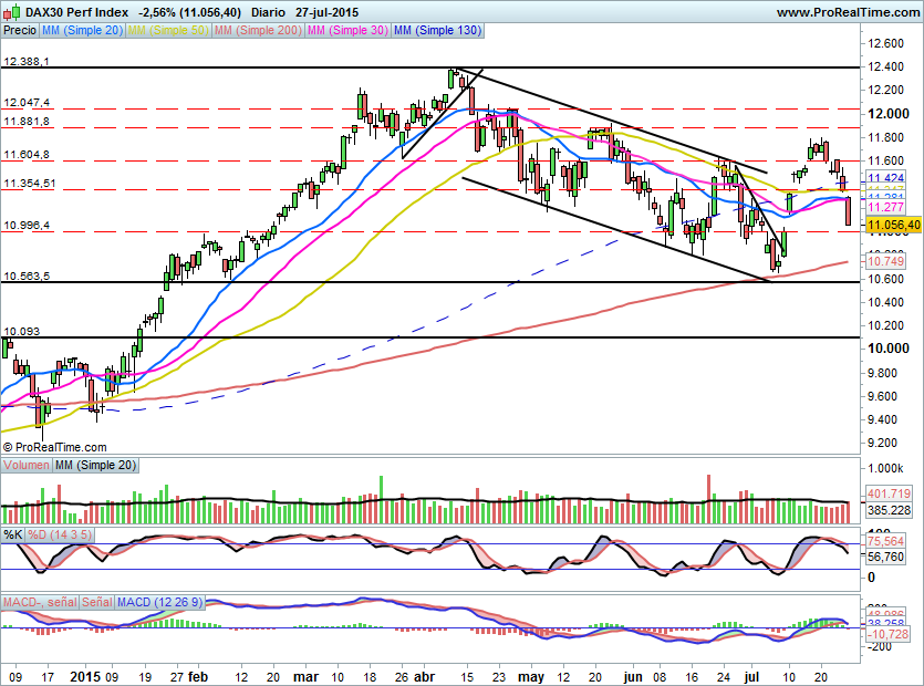 DAX515