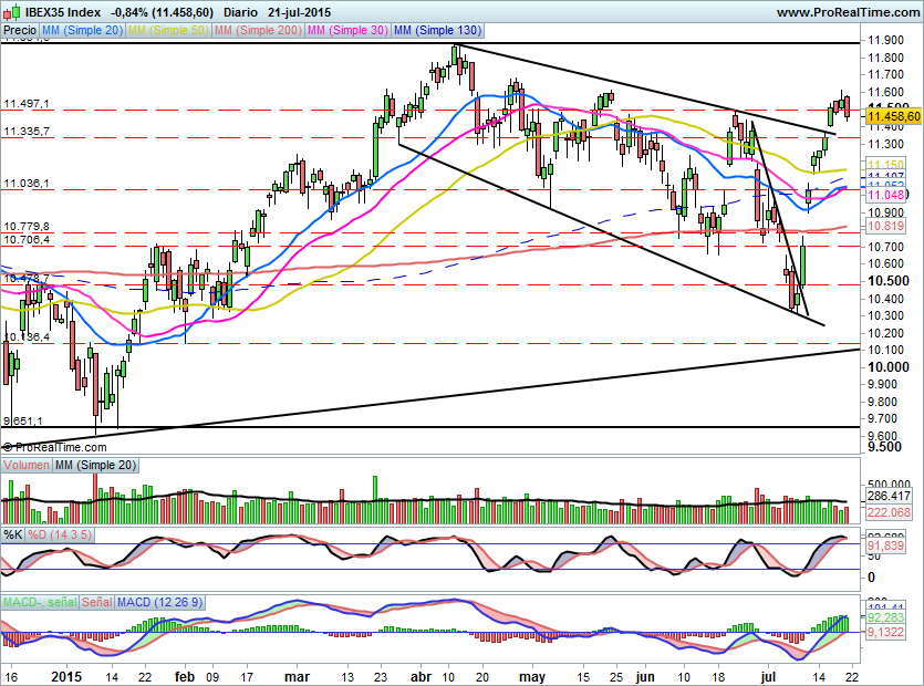 IBEX1421