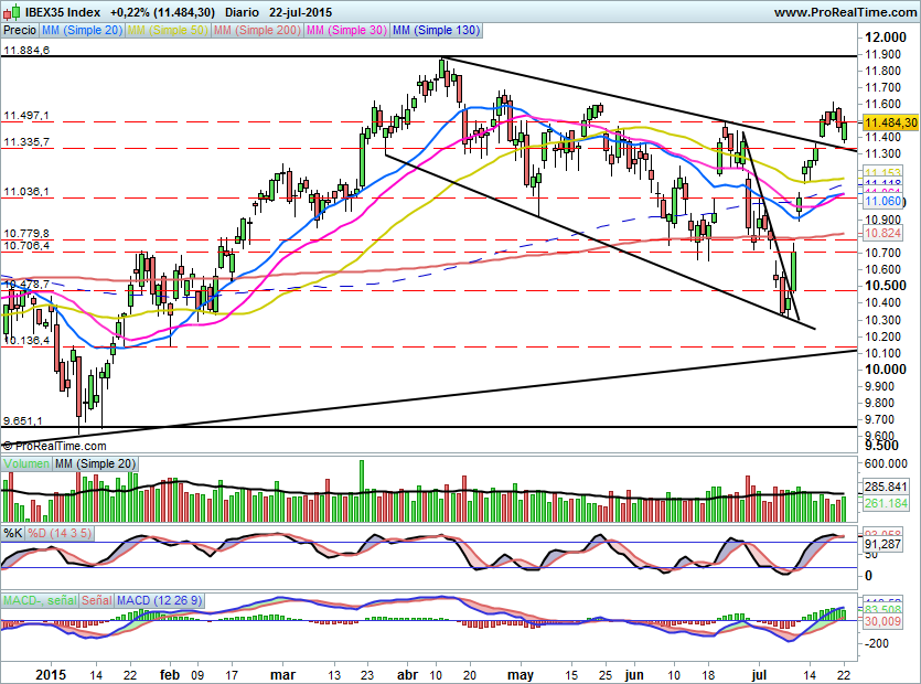 IBEX1422