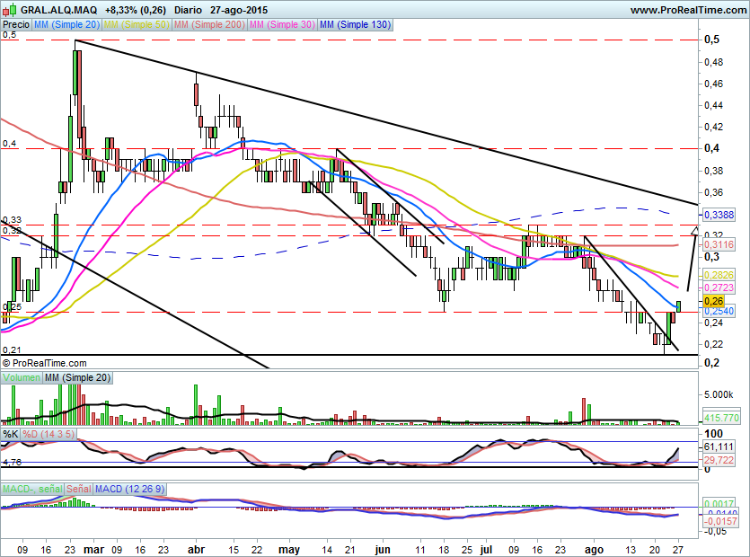 GALQ79