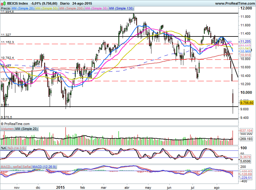 IBEX1438