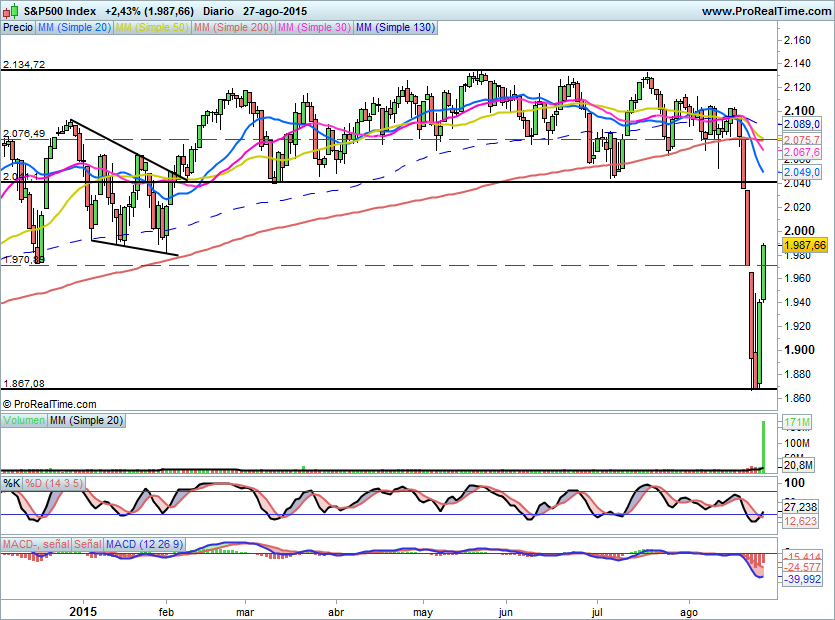 SP500687