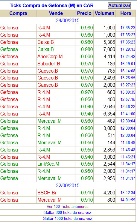 CAR SALDOS34