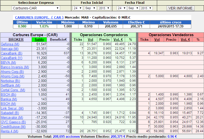 CAR SALDOS36