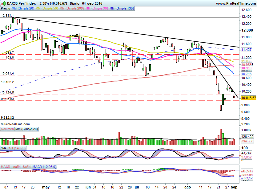 DAX0109