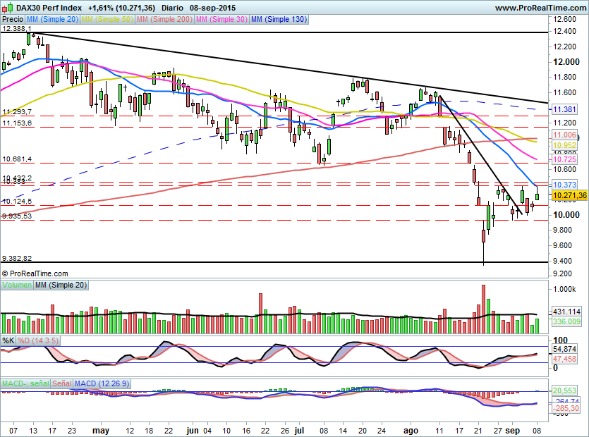 DAX0809