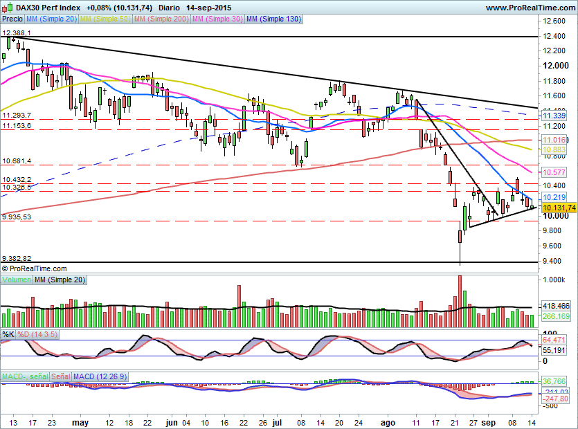 DAX1409