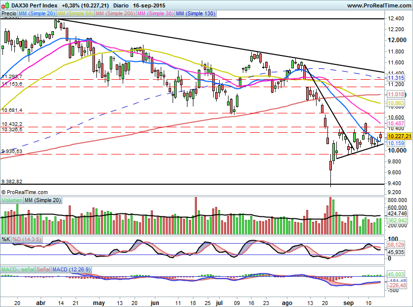 DAX525