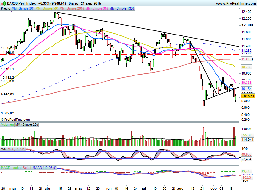 DAX527