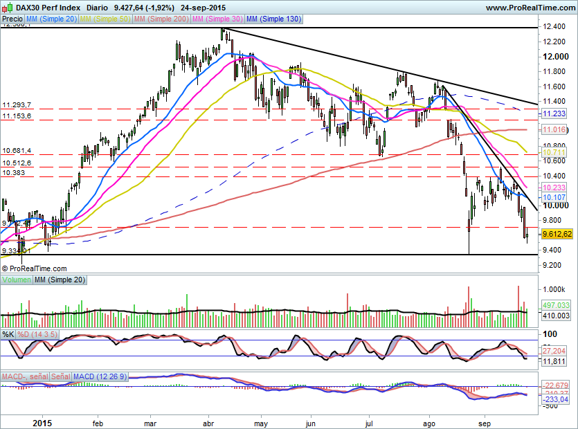 DAX531