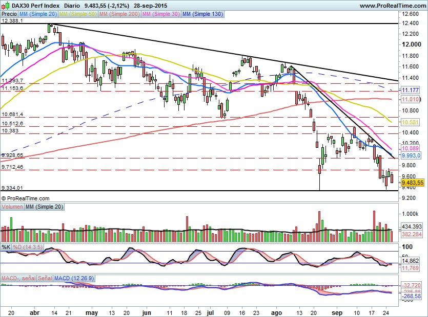 DAX532