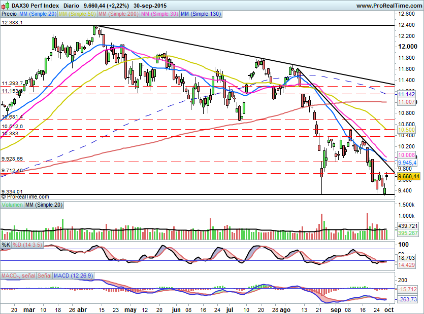 DAX535