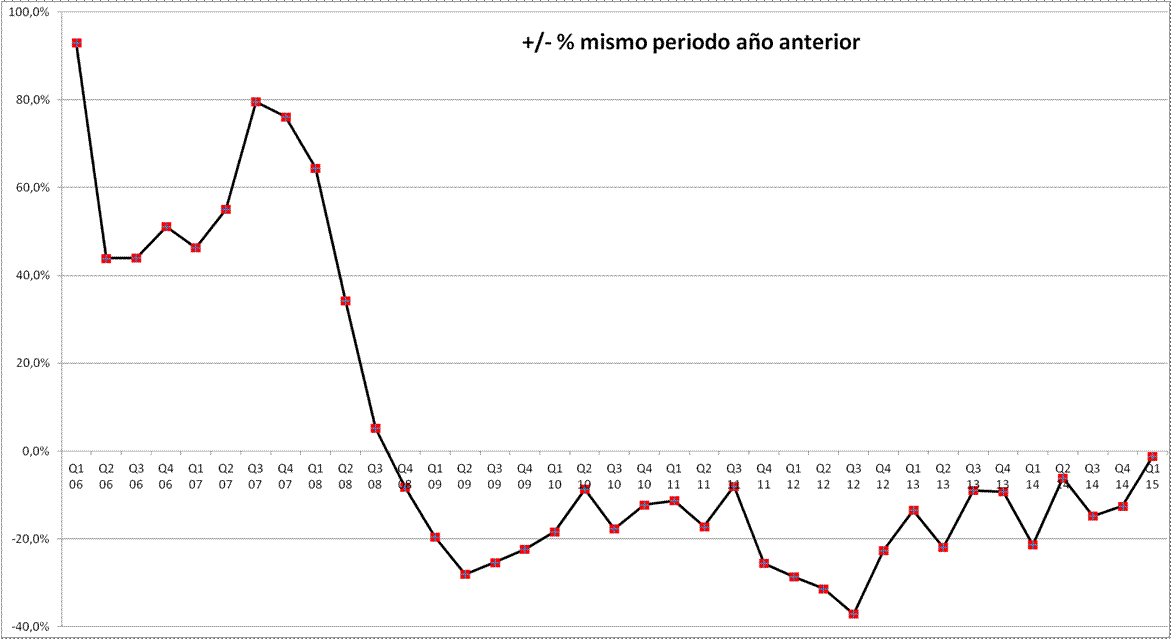 GALQ VENTAS1