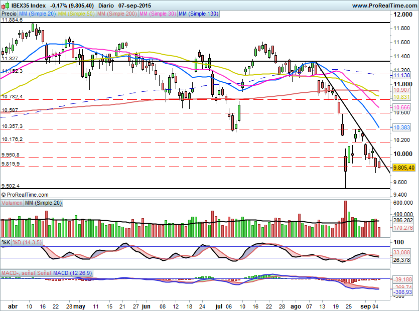 IBEX0709